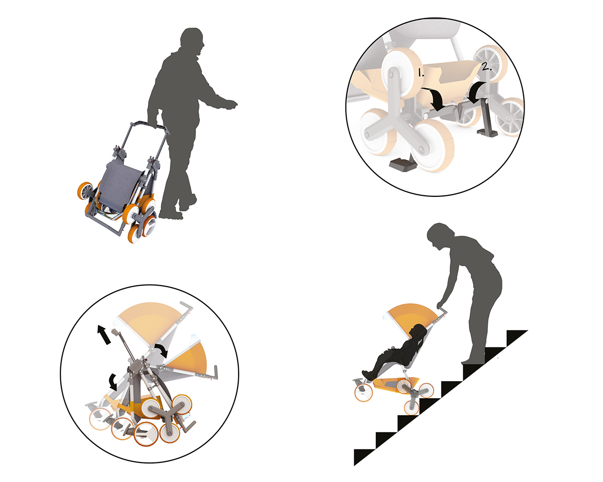 security，Can go upstairs and downstairs without bumps，Foldable，novel，