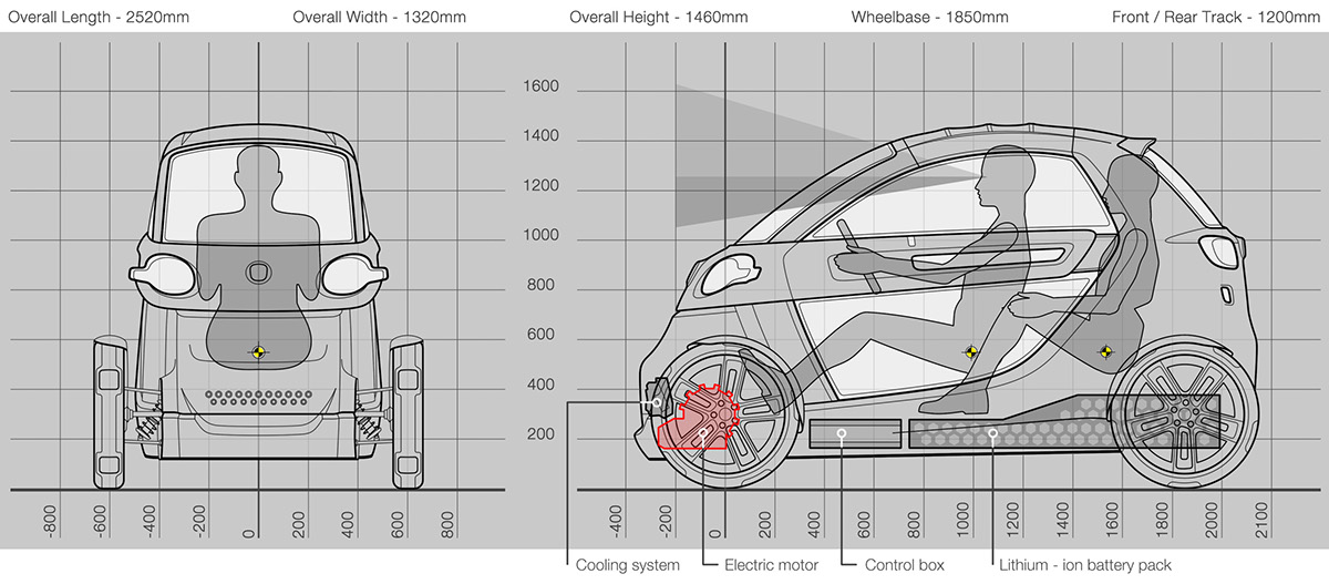 traffic，automobile，Fiat Zero，Electric vehicle，