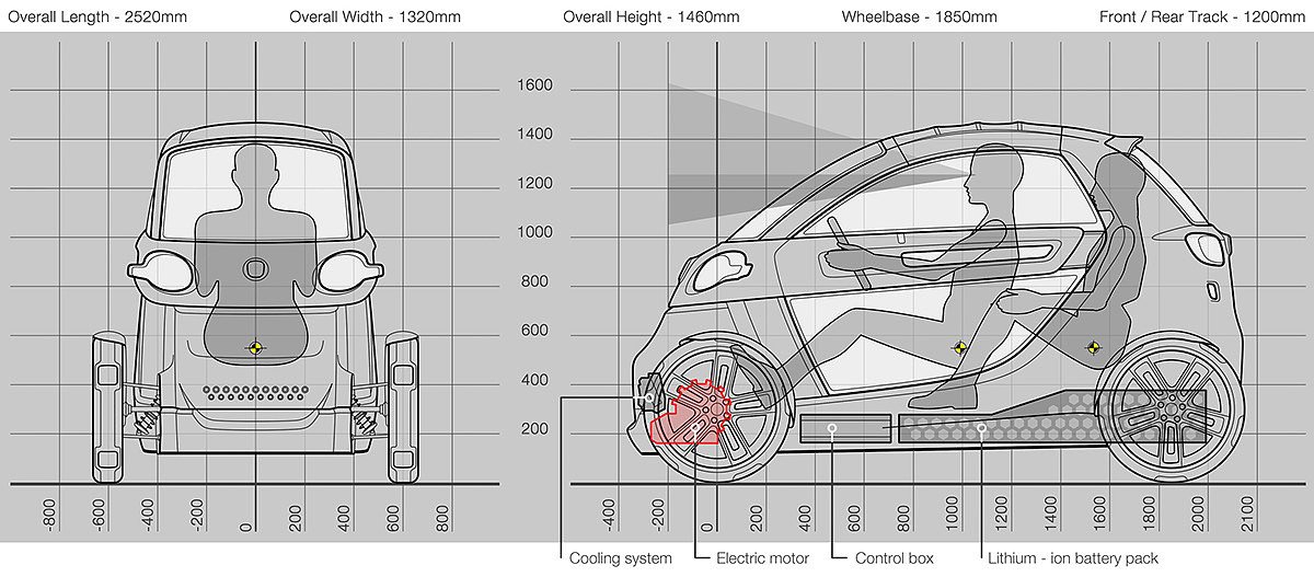 traffic，automobile，Fiat Zero，Electric vehicle，