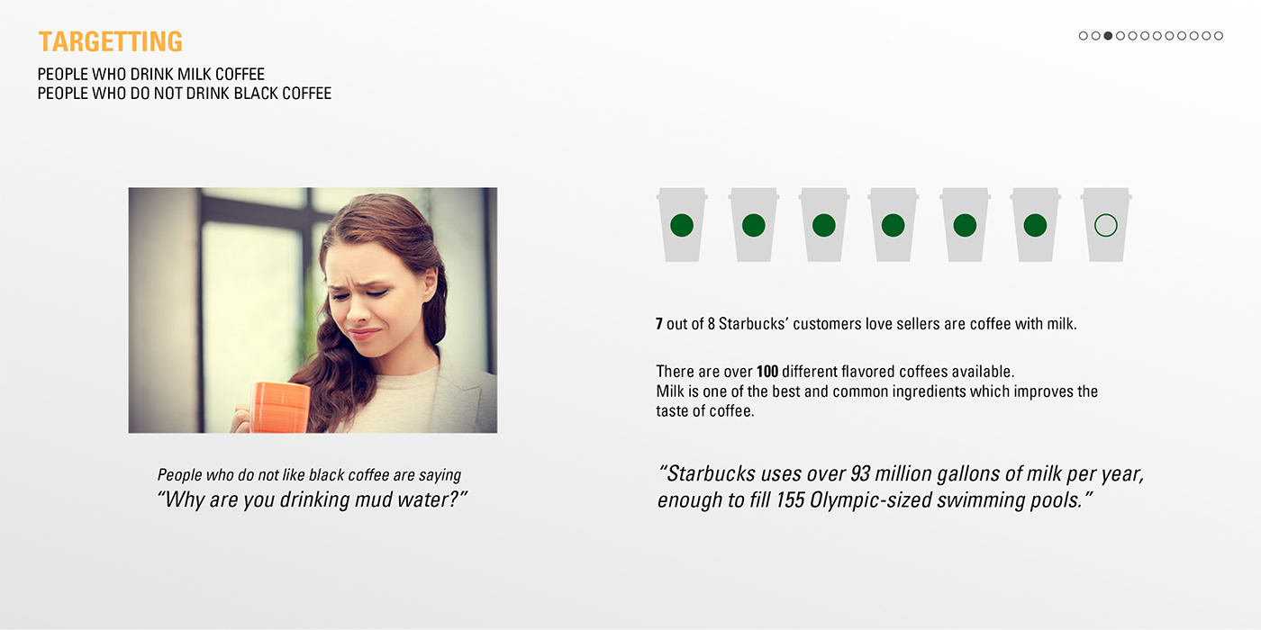 Meeko，Changwoo Cho，Milk bubble，concentrate，Coffee machine，