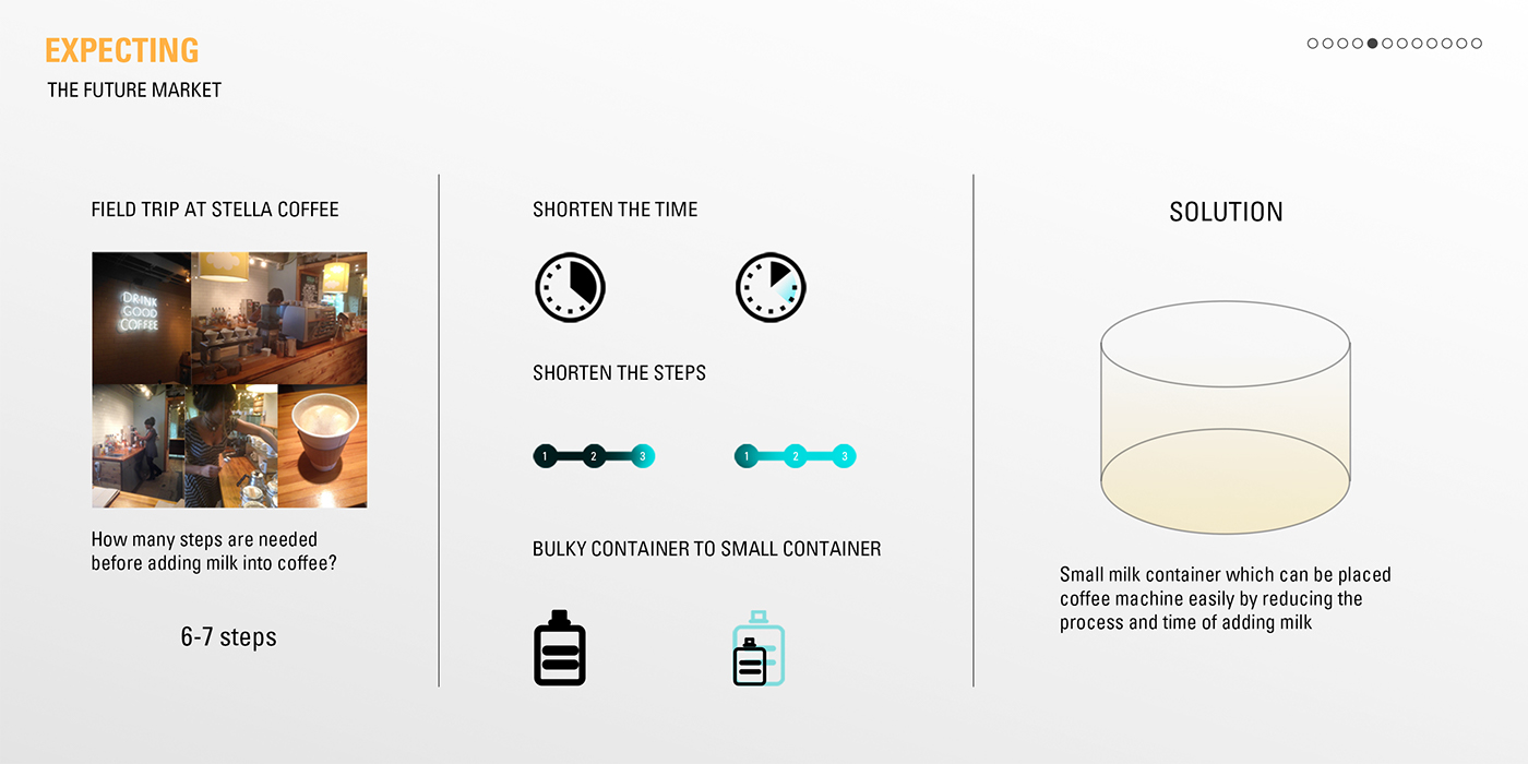 Meeko，Changwoo Cho，Milk bubble，concentrate，Coffee machine，