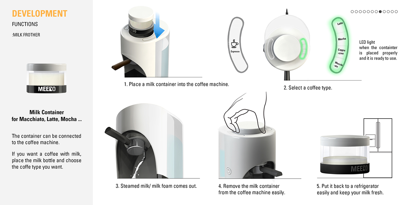 Meeko，Changwoo Cho，Milk bubble，concentrate，Coffee machine，