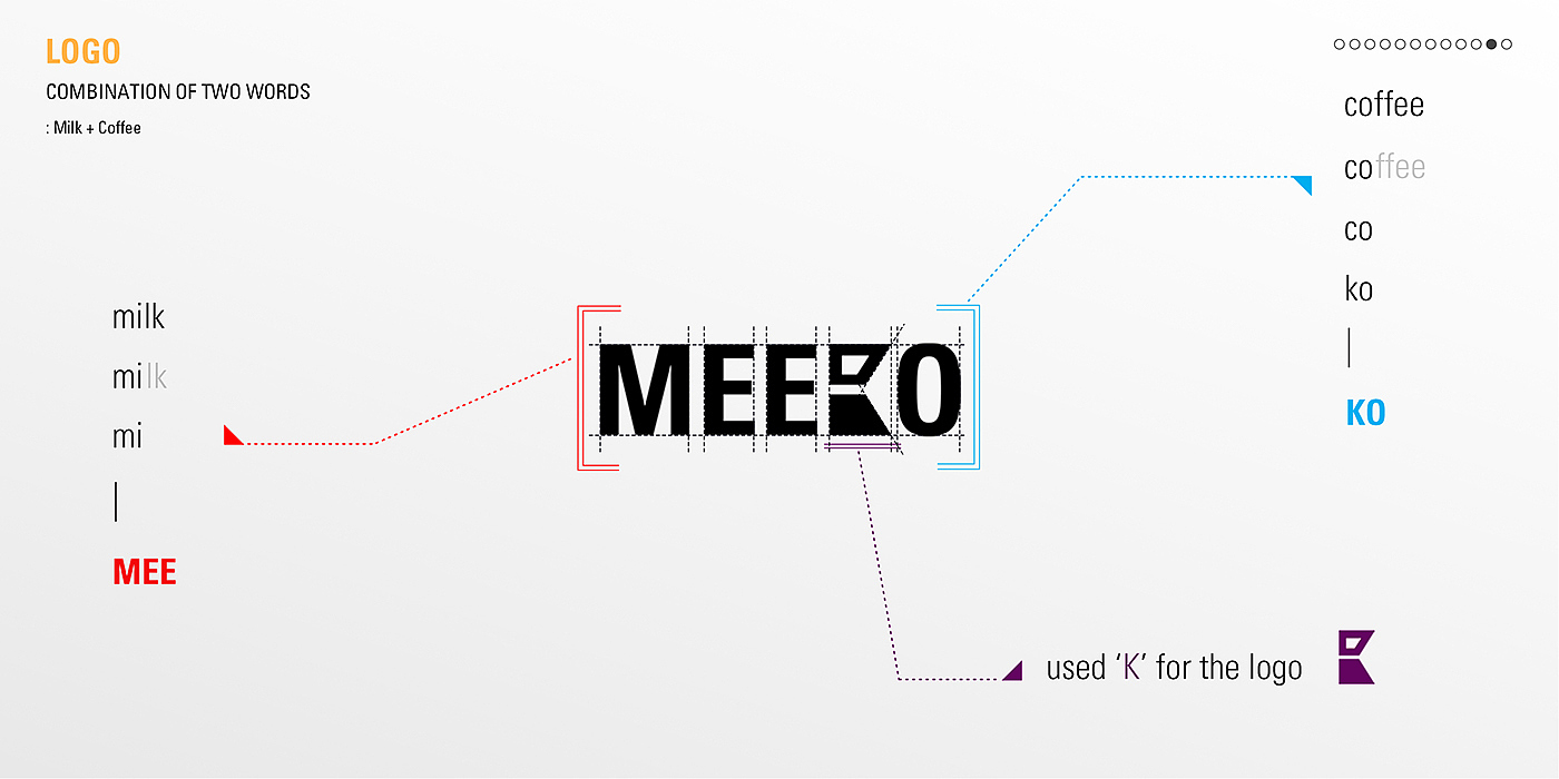 Meeko，Changwoo Cho，Milk bubble，concentrate，Coffee machine，