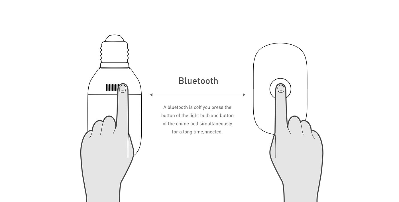 Light Bell，doorbell，For hearing impaired people，