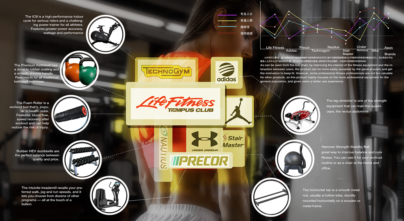 Fitness equipme，Fitness Equipment，motion，