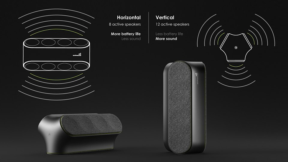 Digital，intelligence，industrial design，headset，sound，