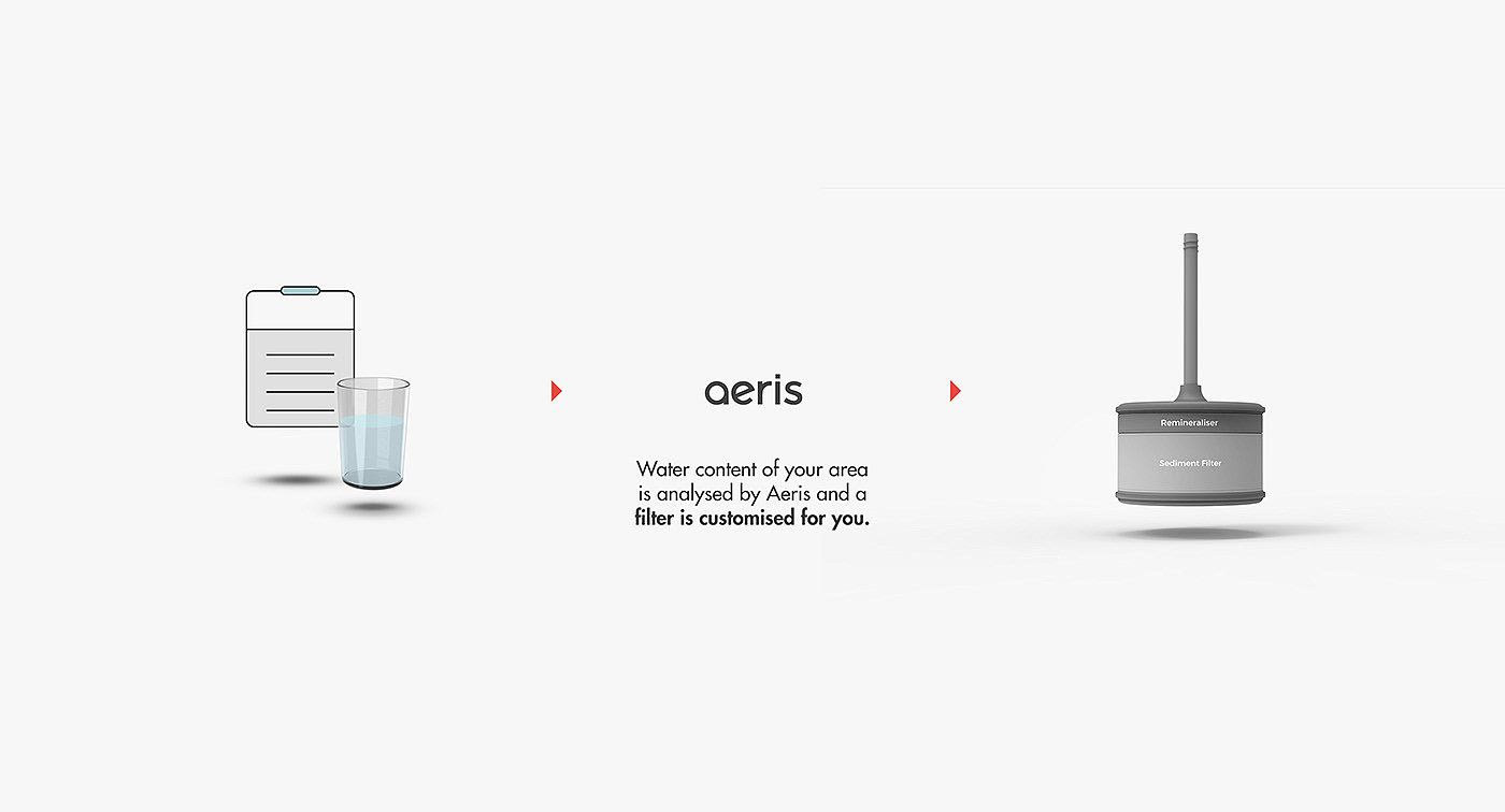 Water cup，Plastic，product design，