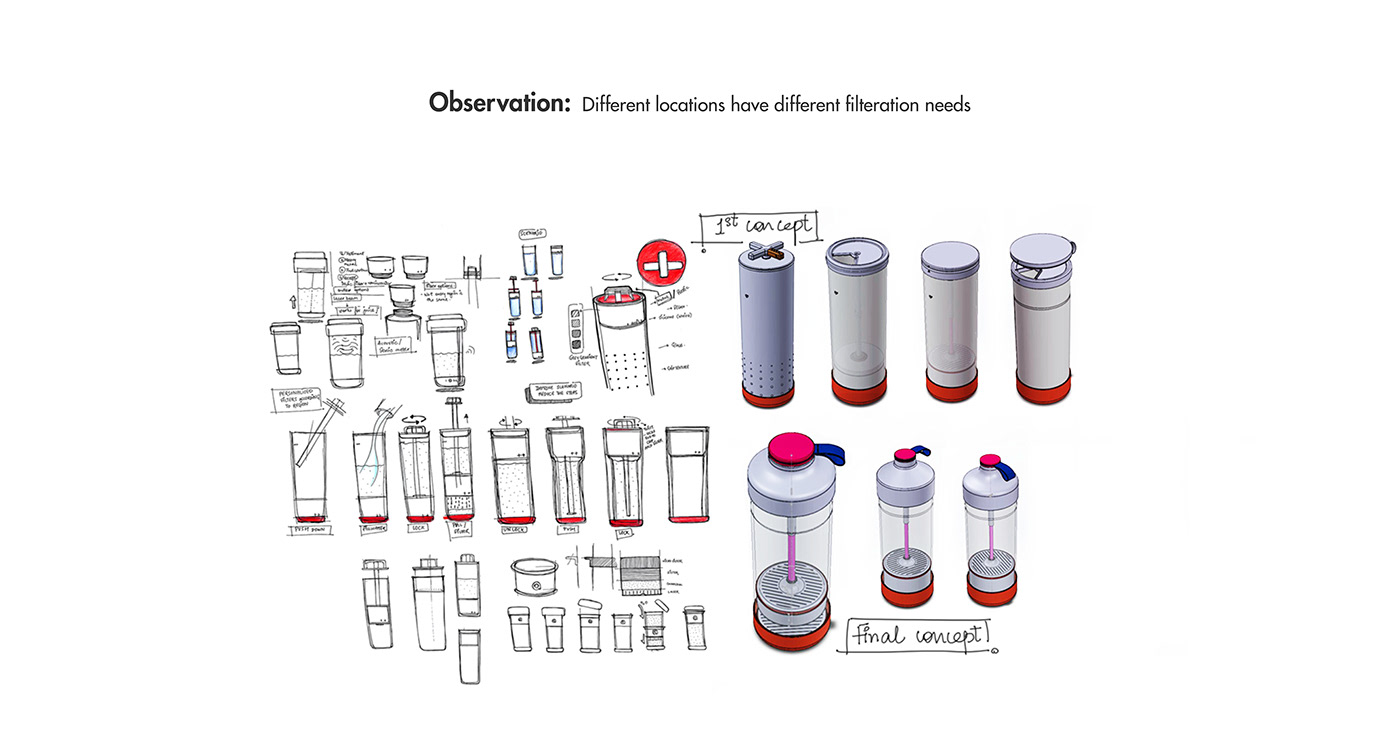 Water cup，Plastic，product design，