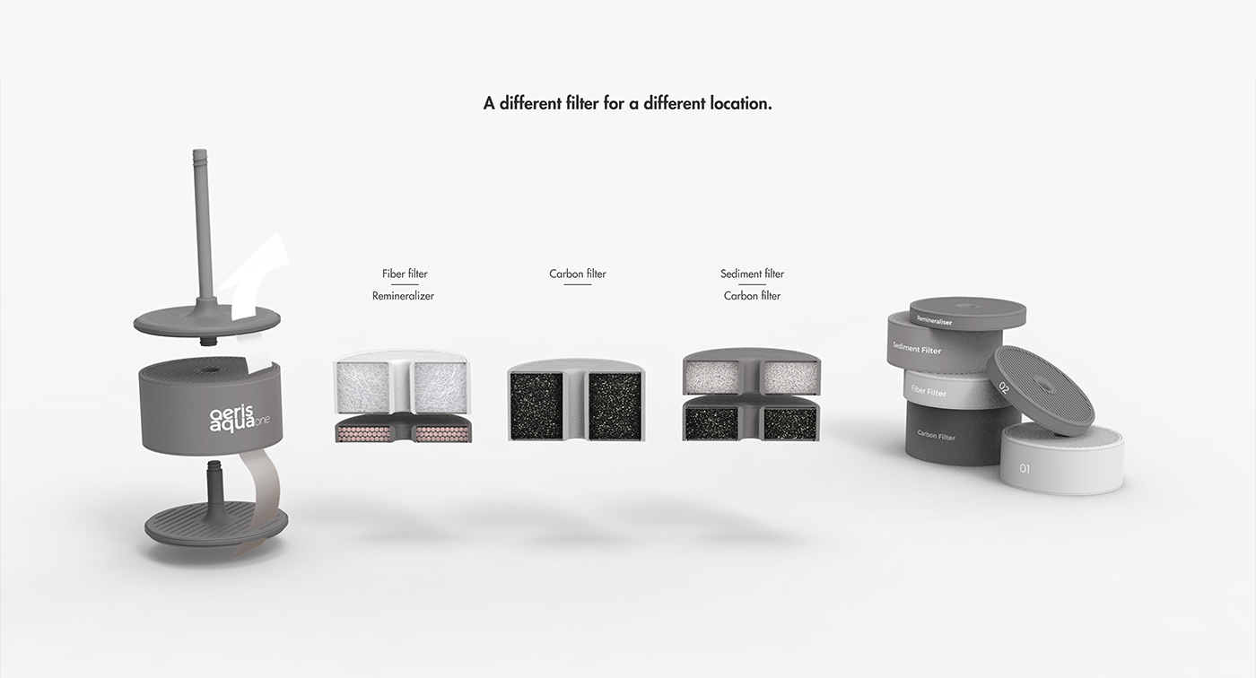 Water cup，Plastic，product design，