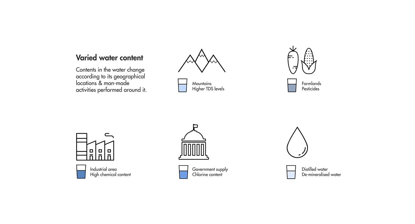 Water cup，Plastic，product design，