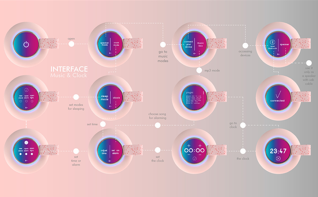 product design，intelligence，speaker，