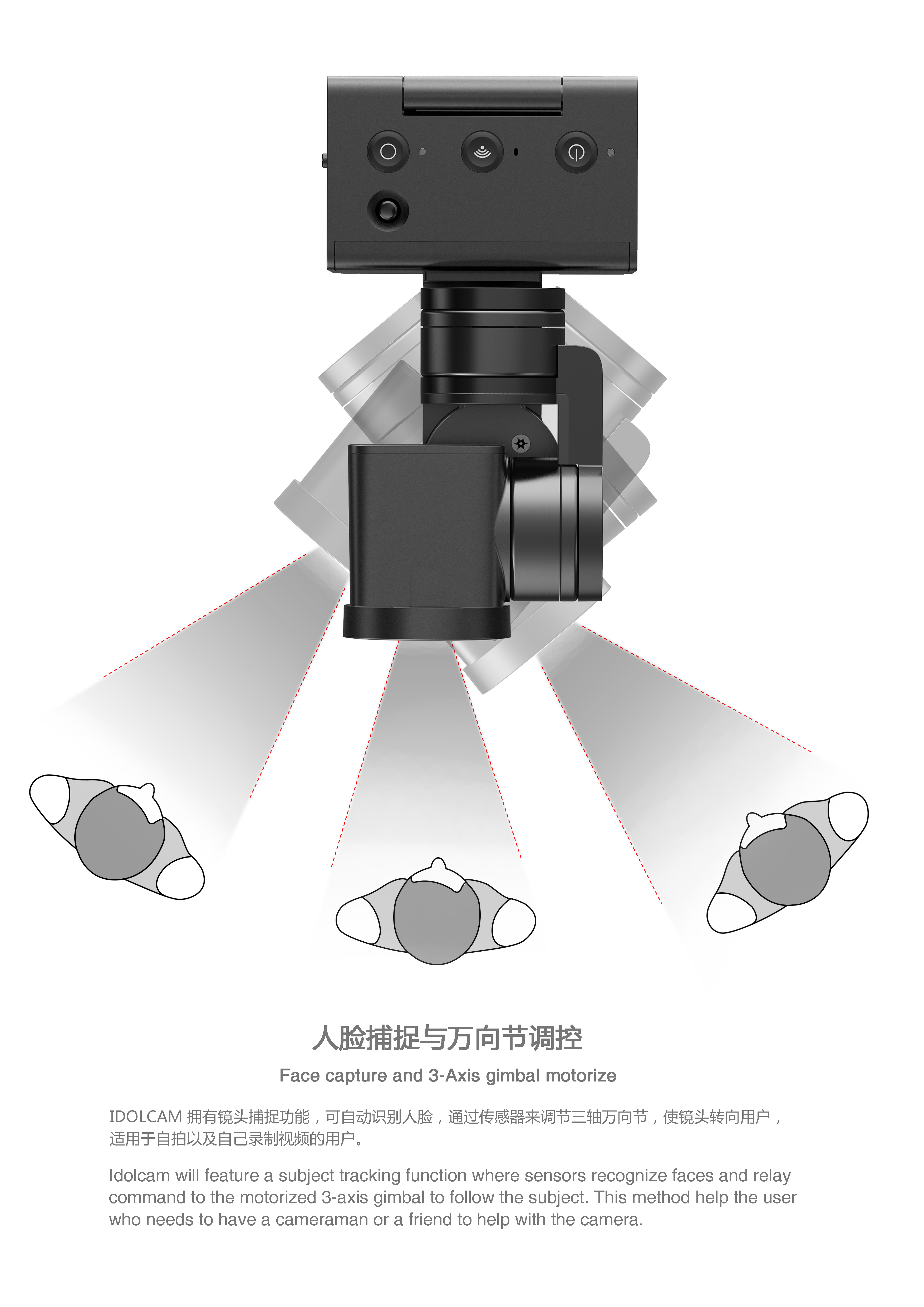 Three axis 4K camera, lens, face recognition，