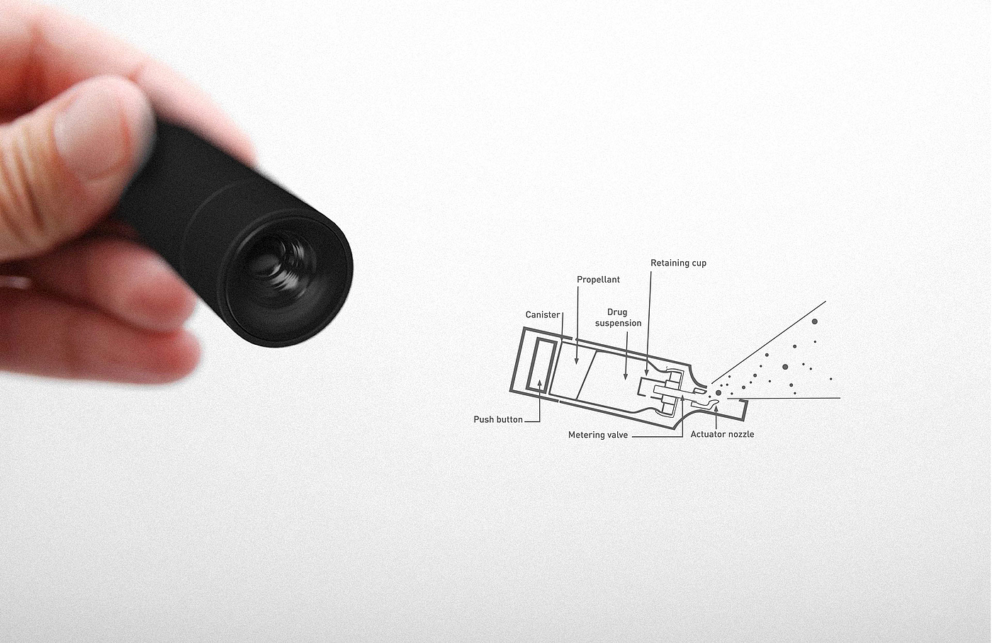 medical care，product design，asthma inhaler ，