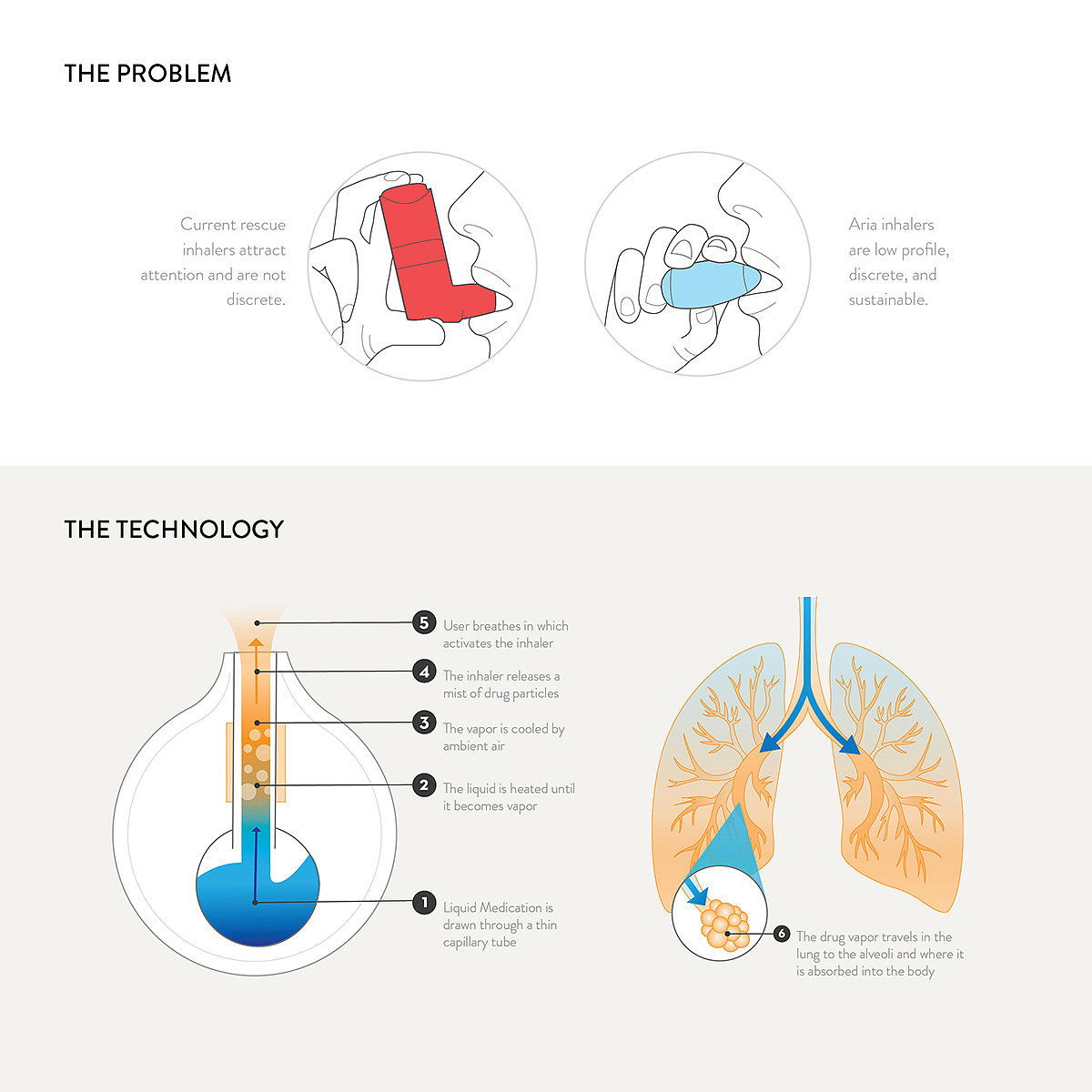 product design，Medical equipment，Medical inhaler，Aria，