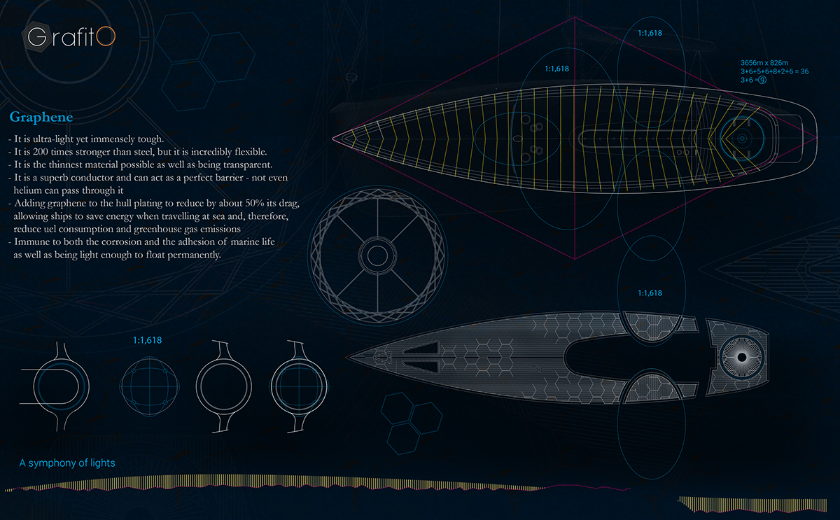 industrial design，vehicle，yacht，Graph，