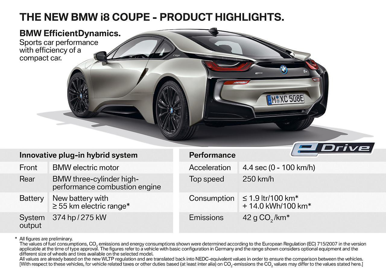 bmw，Sports car，Automatic design，