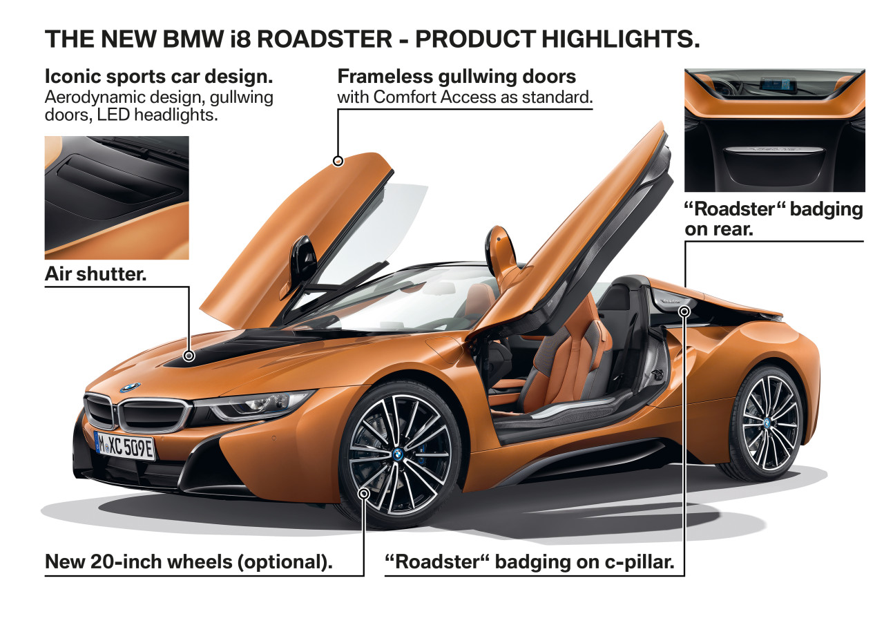 bmw，Sports car，Automatic design，