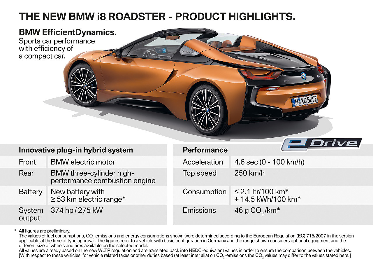 bmw，Sports car，Automatic design，