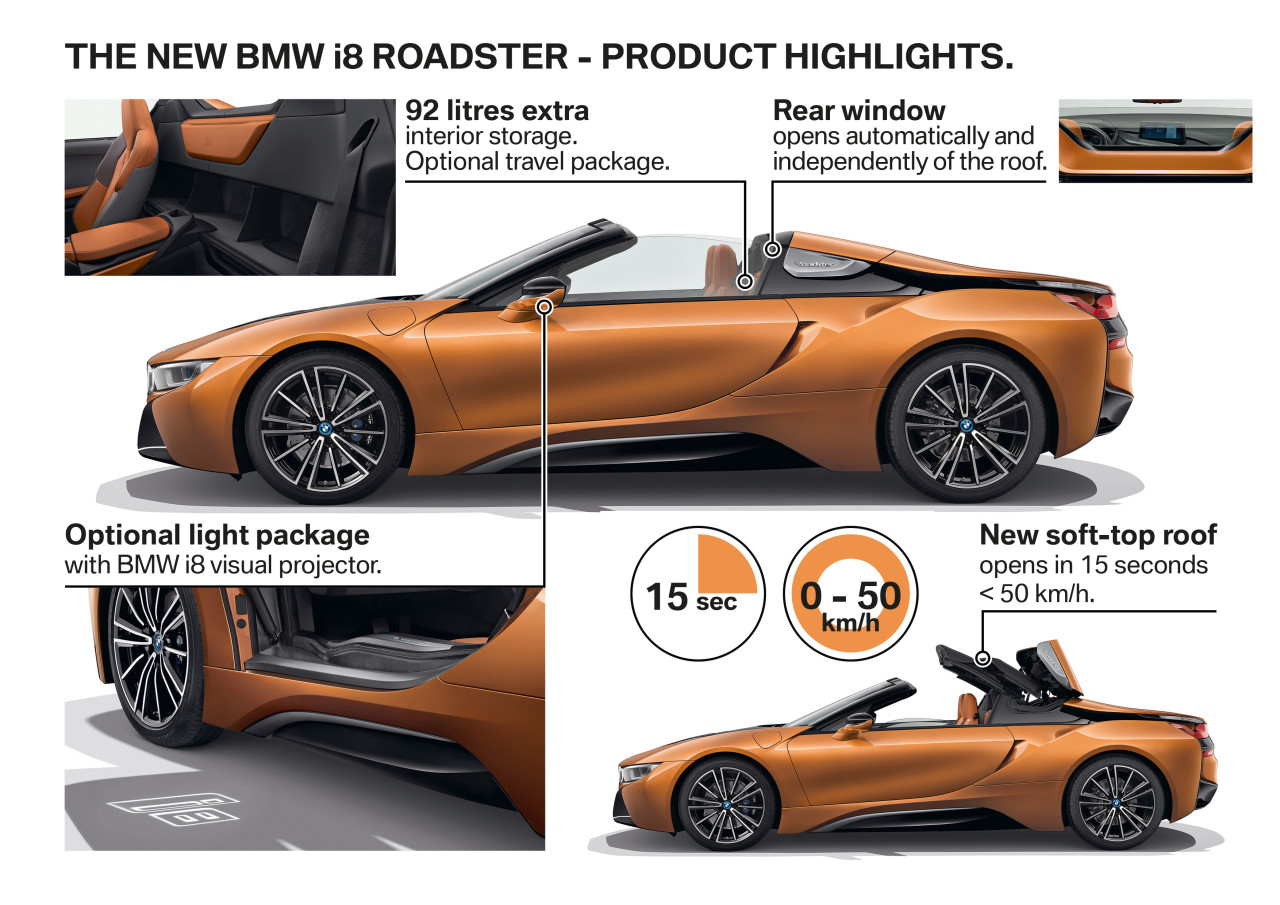 bmw，Sports car，Automatic design，