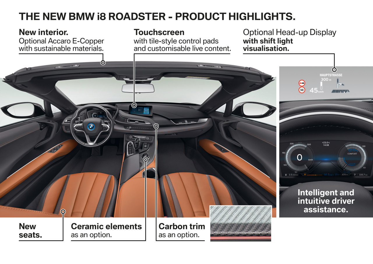 bmw，Sports car，Automatic design，