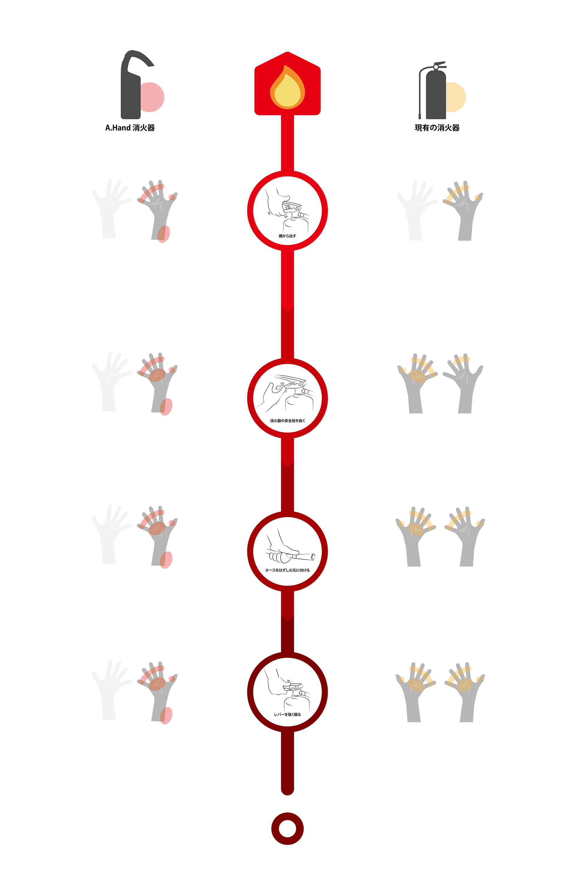 hold，Fire Extinguisher，