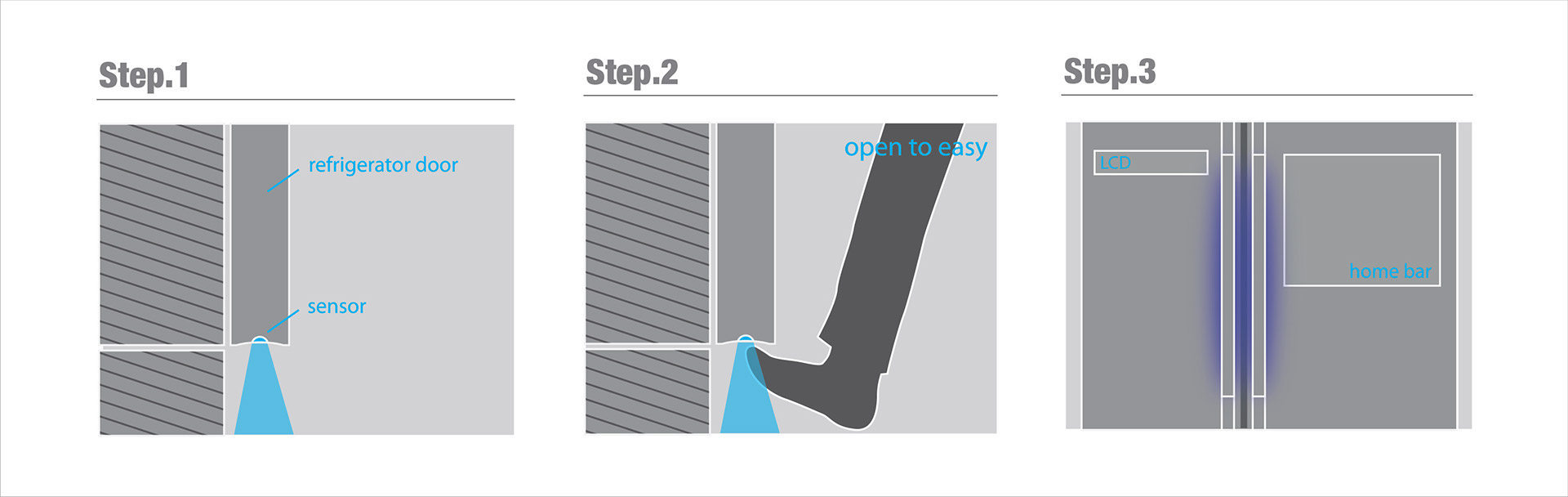 industrial design，intelligence，