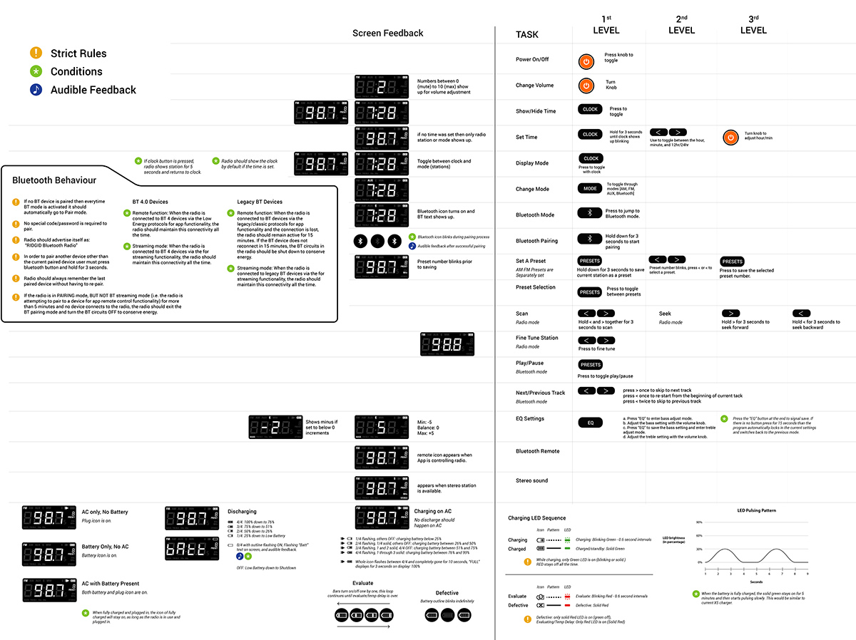 Plastic，Ridges，Compression，radio，Bluetooth，