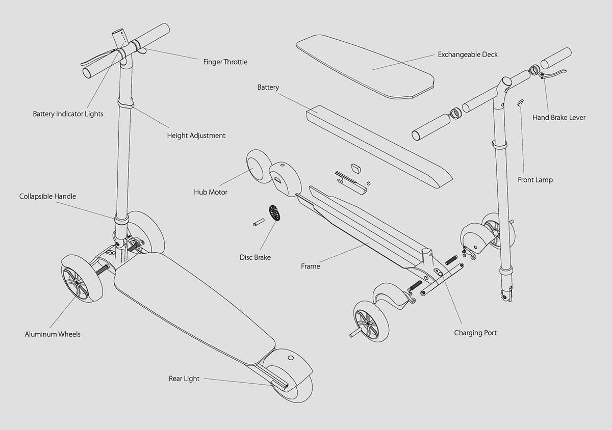 Electric scooter，traffic，Scooter，Tiffany green，