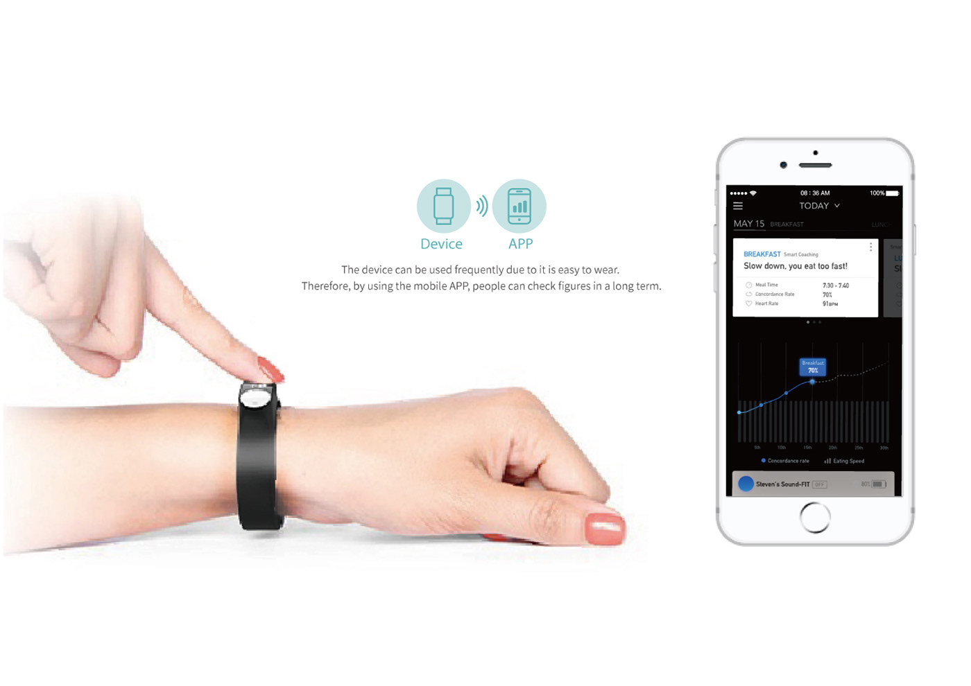 intelligence，Sound FIT，voice，