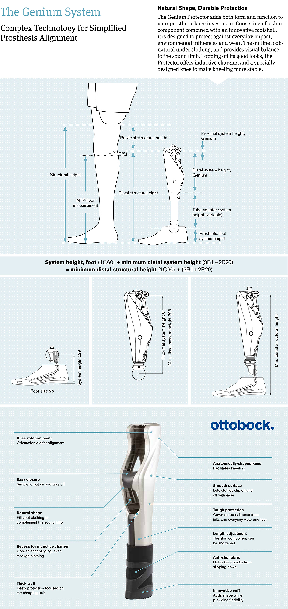 2015if Award，2015 red dot award，Legs，medical care，intelligence，Prosthesis，