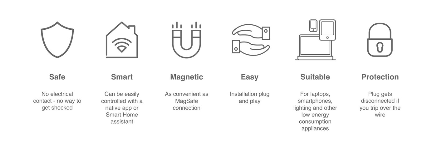Meredo，Socket，Connector，magnetic，Power Supply，