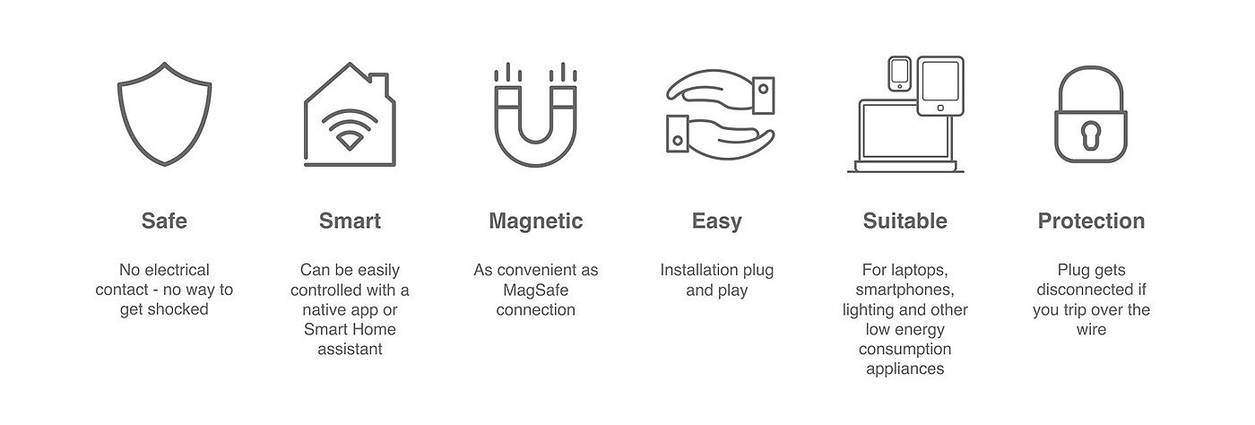 Meredo，插座，连接器，磁性，电源，
