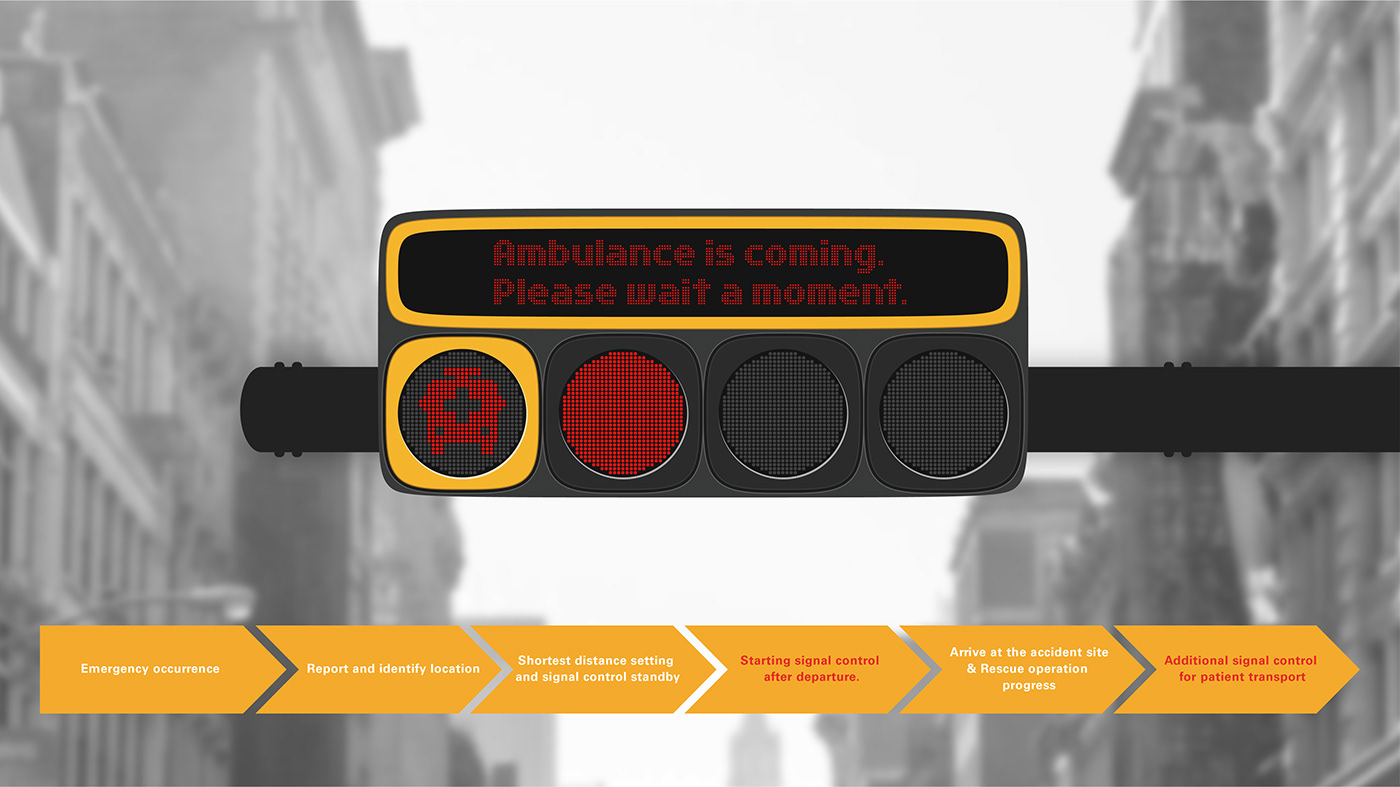 Signal lamp，traffic，Emergency transportation system，
