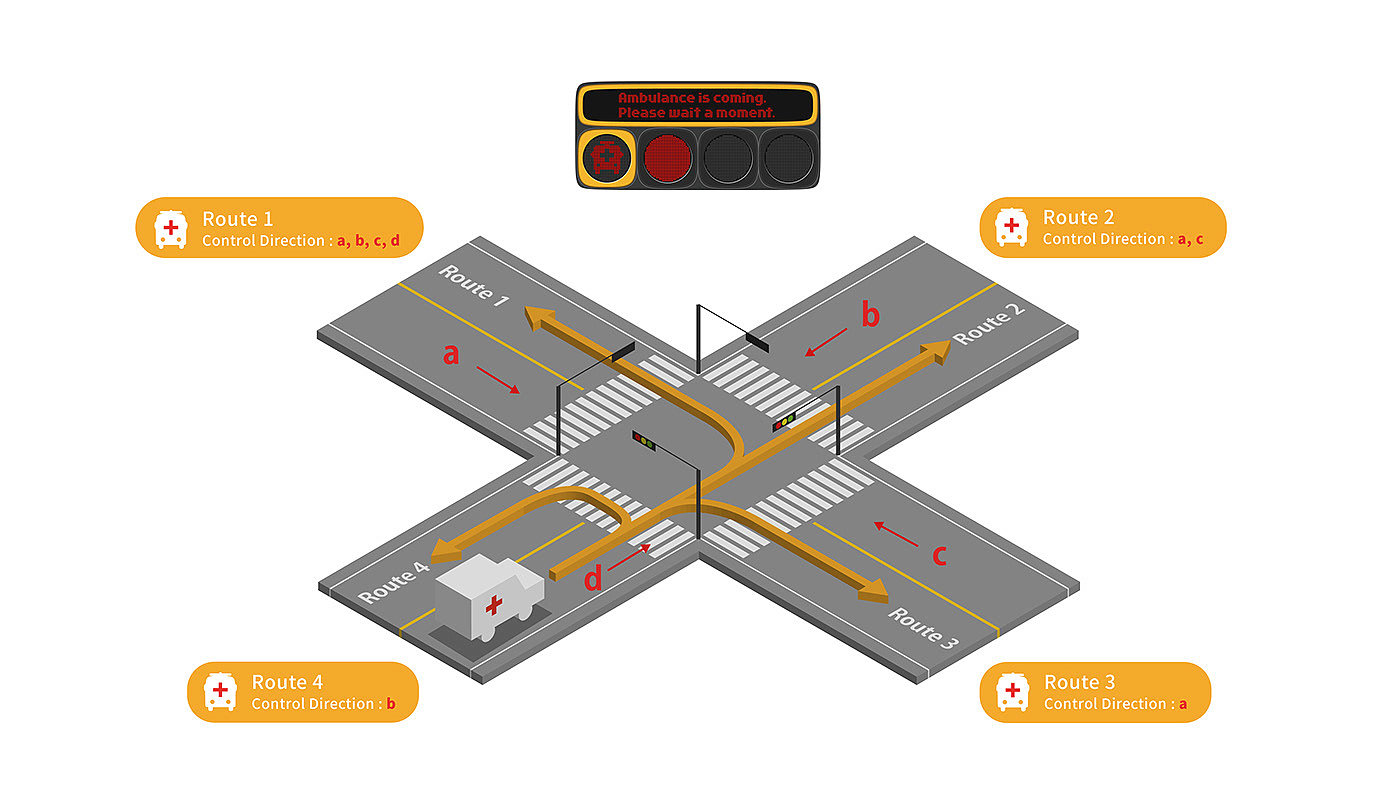 Signal lamp，traffic，Emergency transportation system，