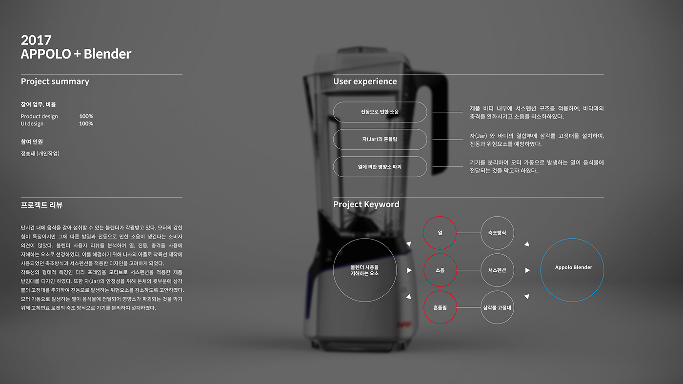 Appolo+Blender，blender，Seung tae Jeong，
