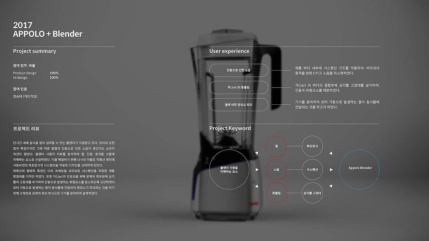 Appolo+Blender，blender，Seung tae Jeong，