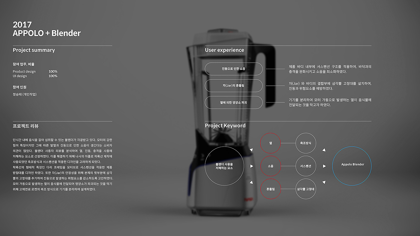 Appolo+Blender，搅拌机，seung tae Jeong，