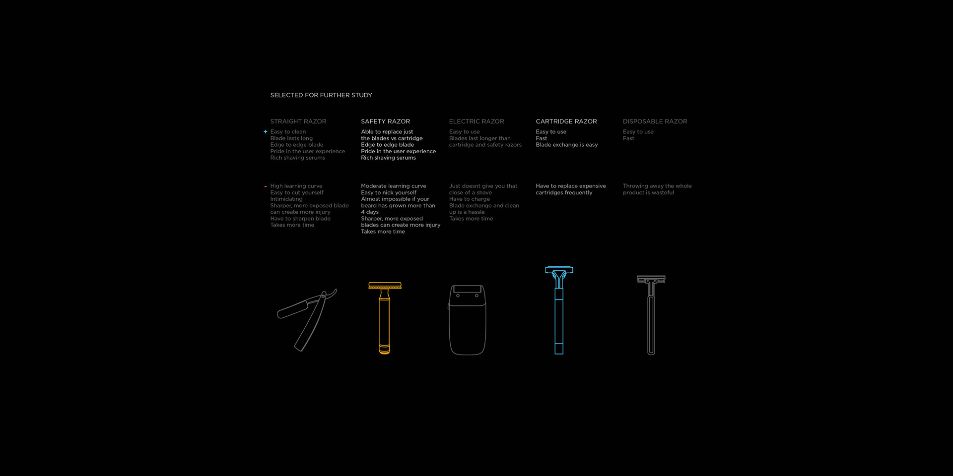 The Haven，razor，Metal，