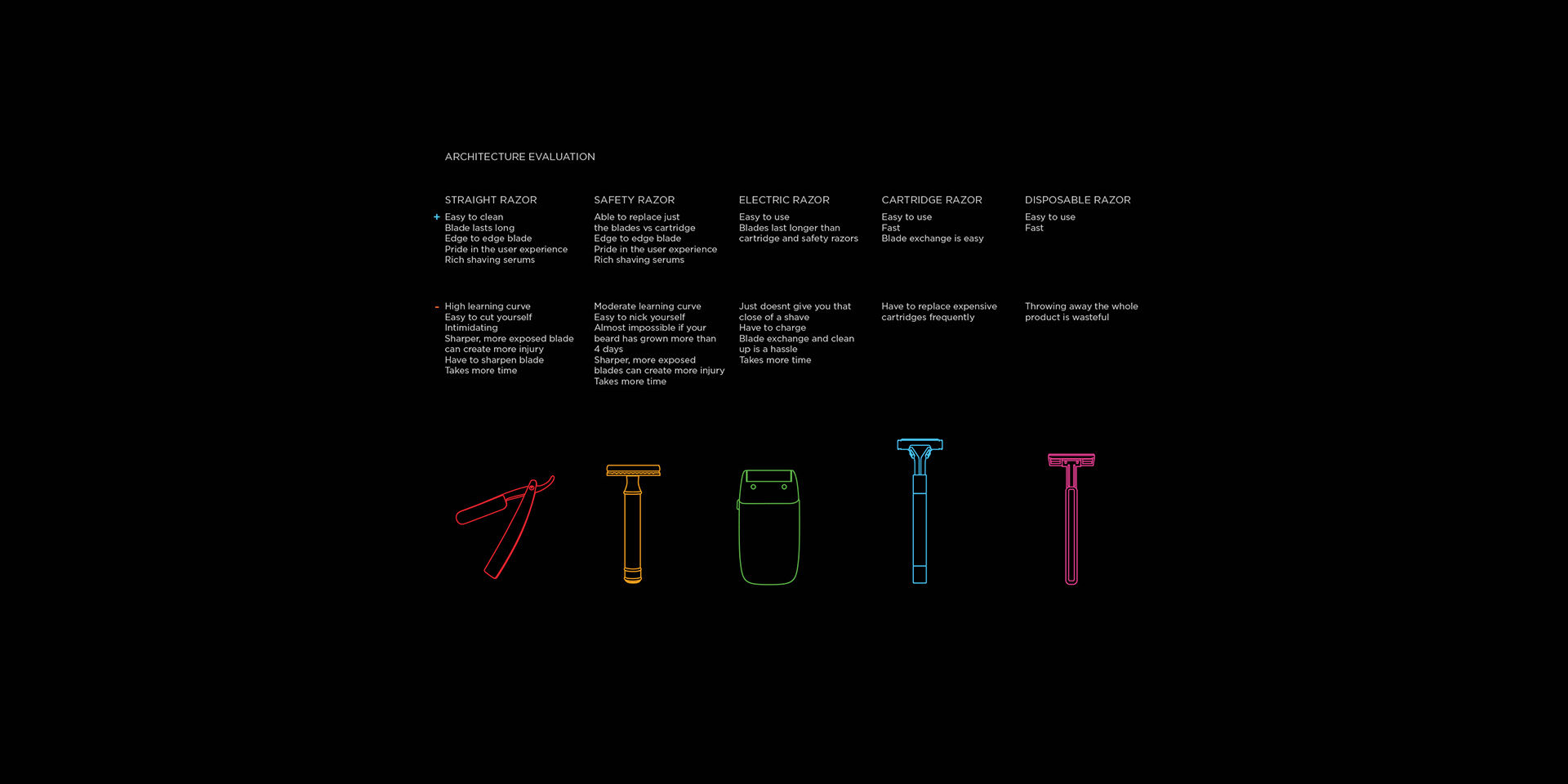 The Haven，razor，Metal，