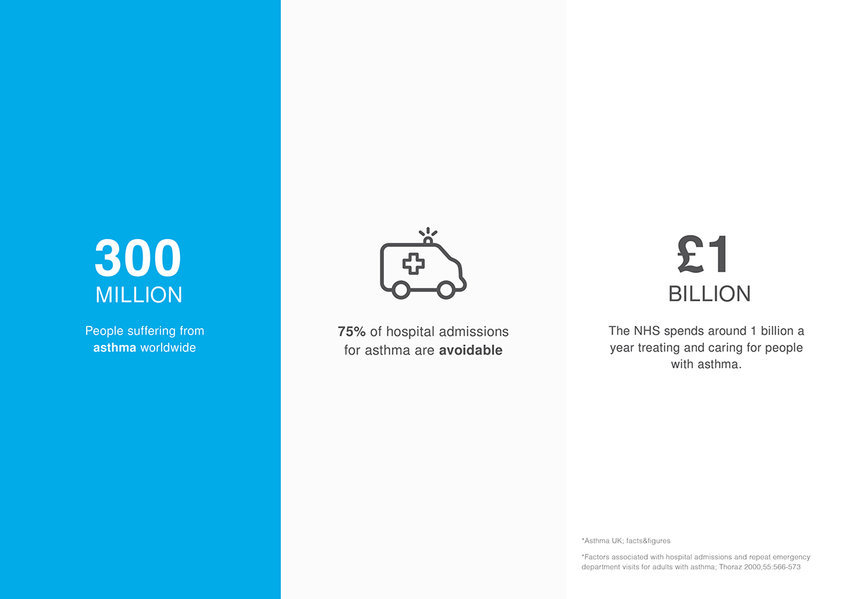 linkage，mobile phone，app，Flo，medical care，breathing，asthma，disease，