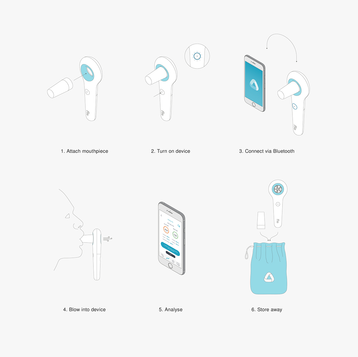 linkage，mobile phone，app，Flo，medical care，breathing，asthma，disease，