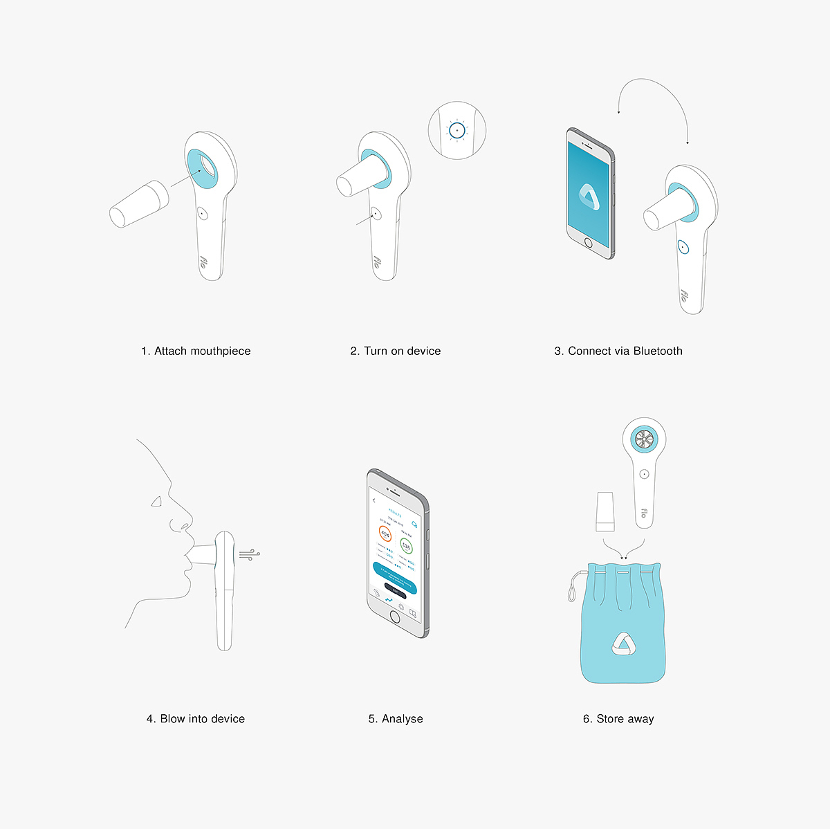 linkage，mobile phone，app，Flo，medical care，breathing，asthma，disease，