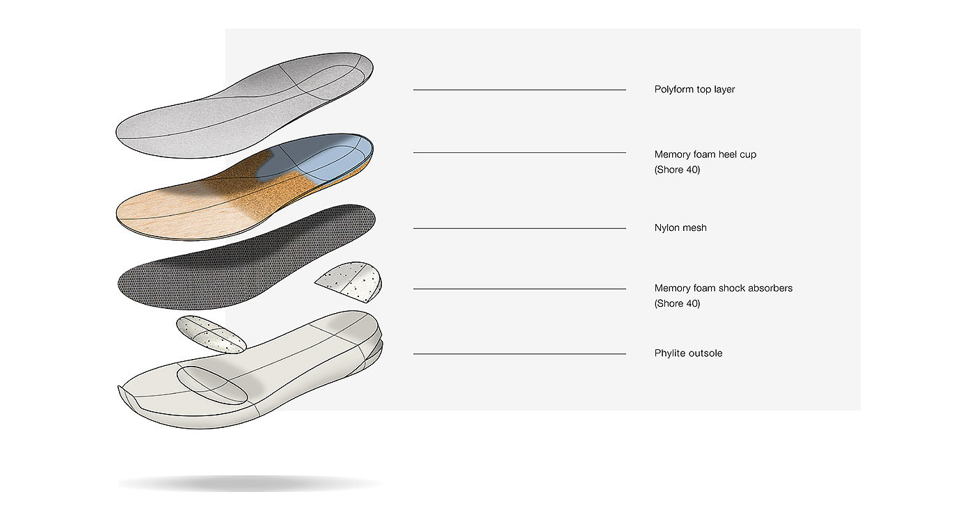 comfortable，sneakers，Embrace，