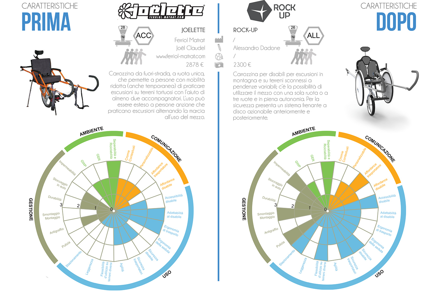 Scalable，Liftable，removable，Emergency supplies，