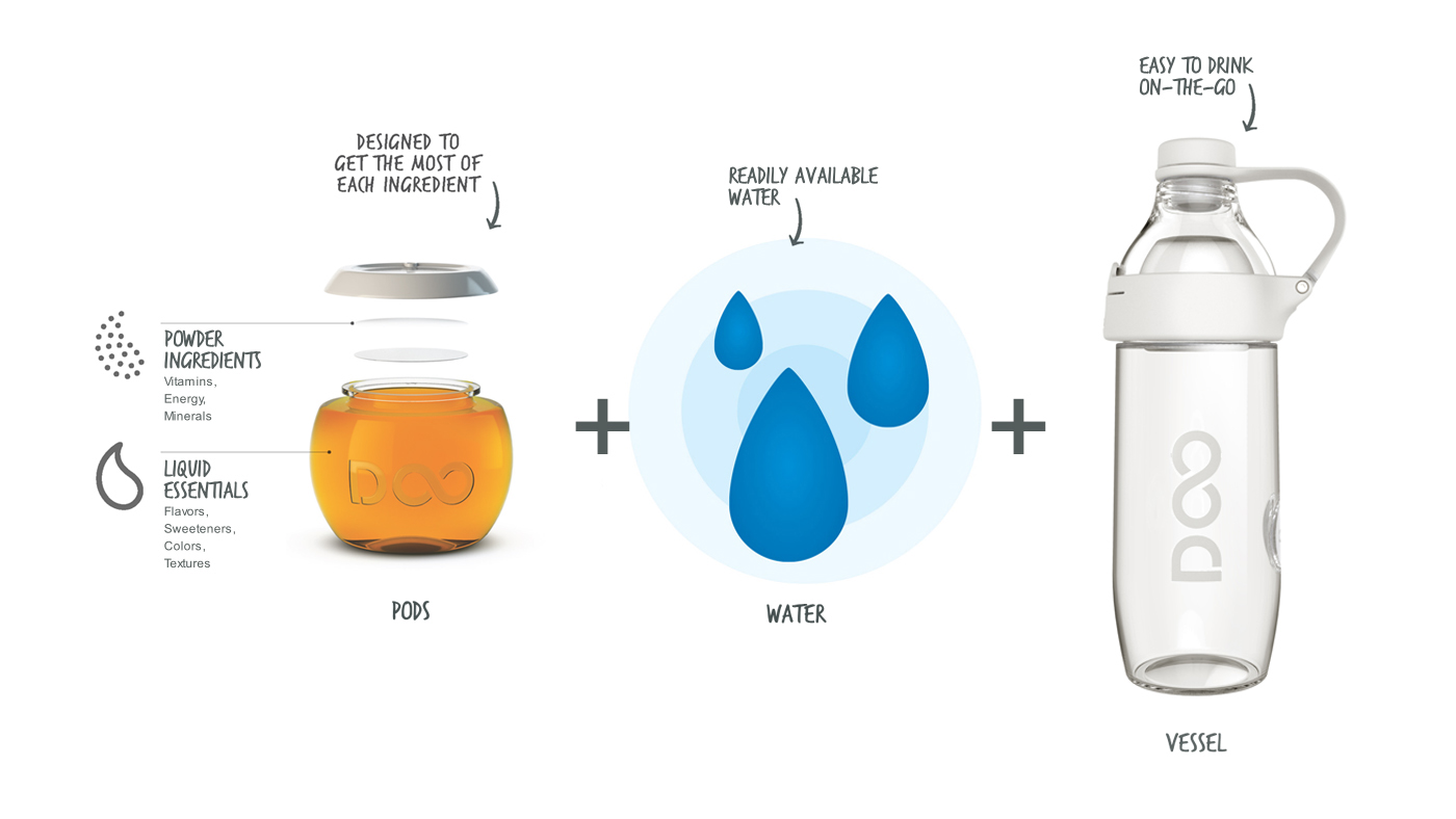 silica gel，sketch，Beverage bottle，Drinkfinity，