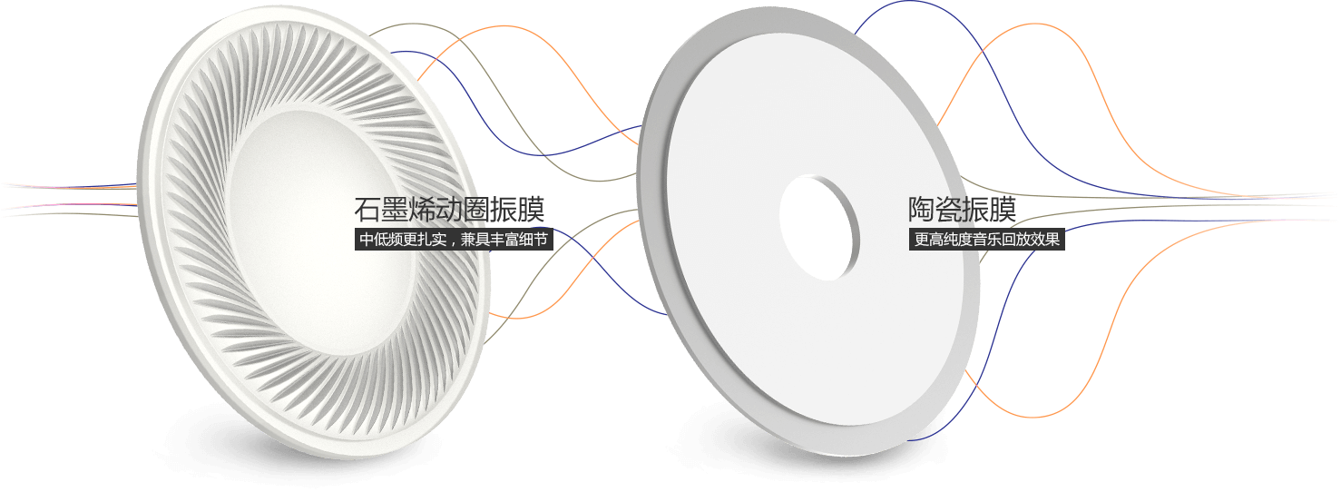 Digital accessories，Hi Fi headset，DP-20，lenovo，