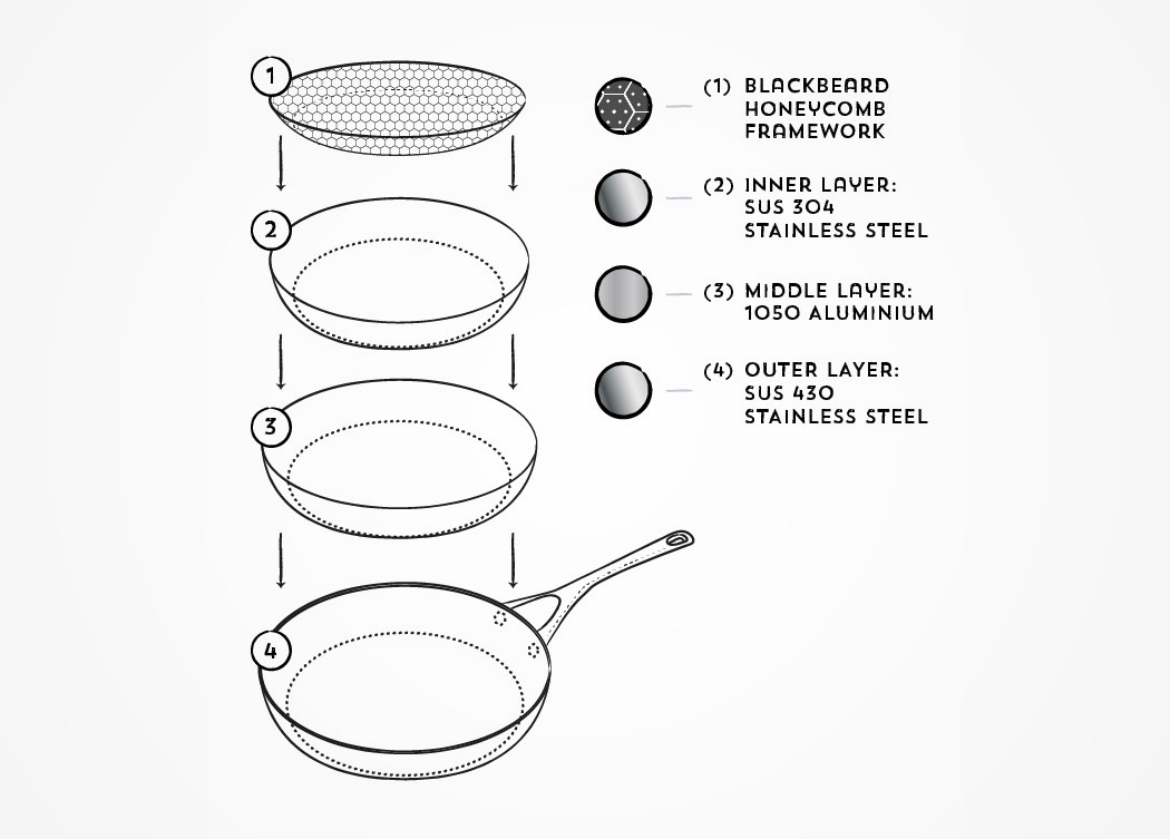 Frying pan，Blackbeard，durable，