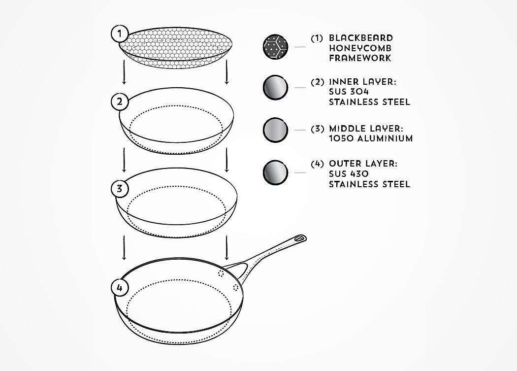 Frying pan，Blackbeard，durable，