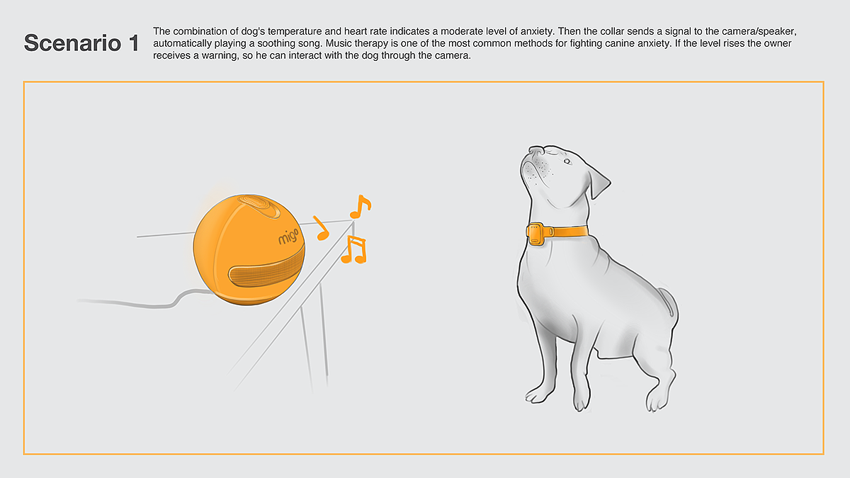 草图，狗狗，传感器，项圈，migo，