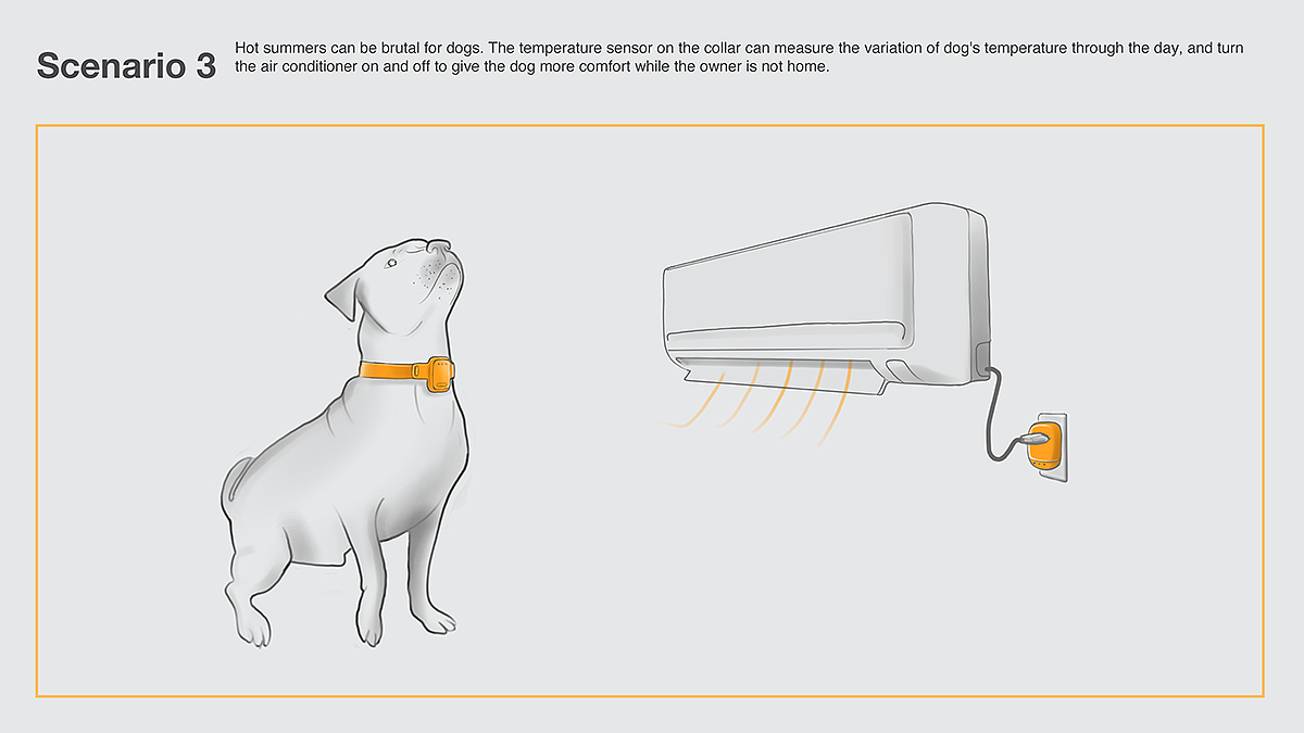 sketch，Dog，sensor，a collar for a horse，migo，